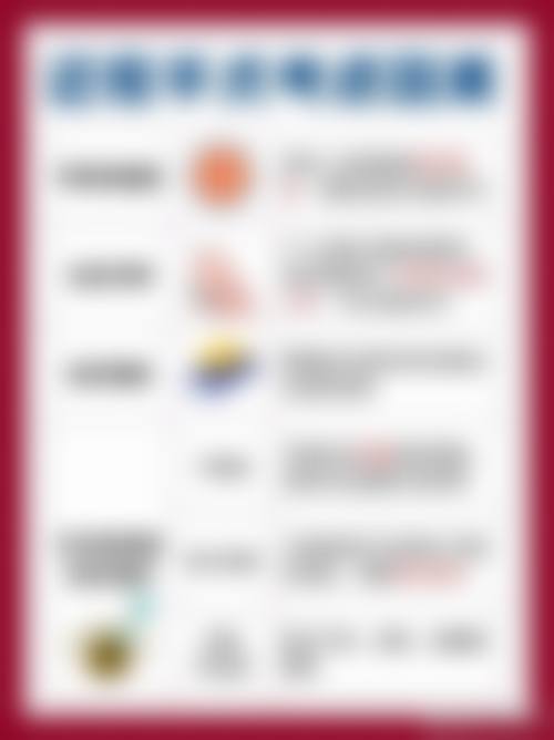 南京东南眼科医院儿童医学验光项目收费价格（2026 年）