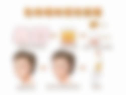 张国基预约方式