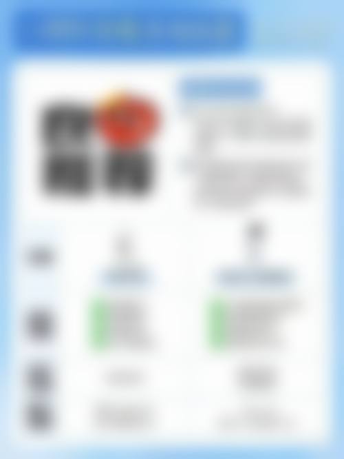 东莞莞城天后医疗美容交通路线及预约