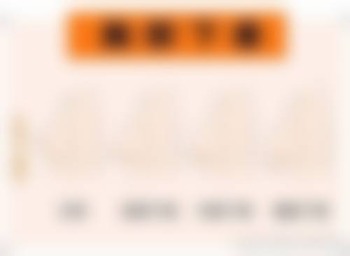 榆林市第四 医院(烧伤整形显微外科（手足外科）)患者评价